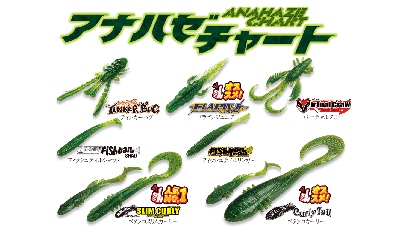 アナハゼチャート釣れてます‼